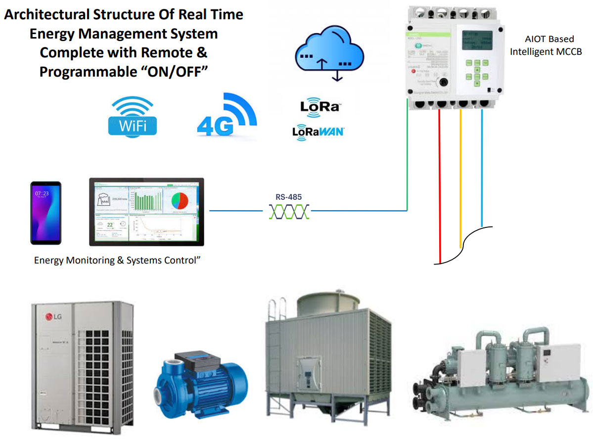 Real Time Energy And Temperature Monitoring | PT. Anugerah Makmur Mahatara